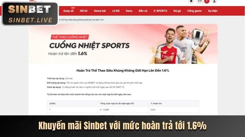 Thưởng 100% nạp đầu cho Thể Thao 66mb nhà cái